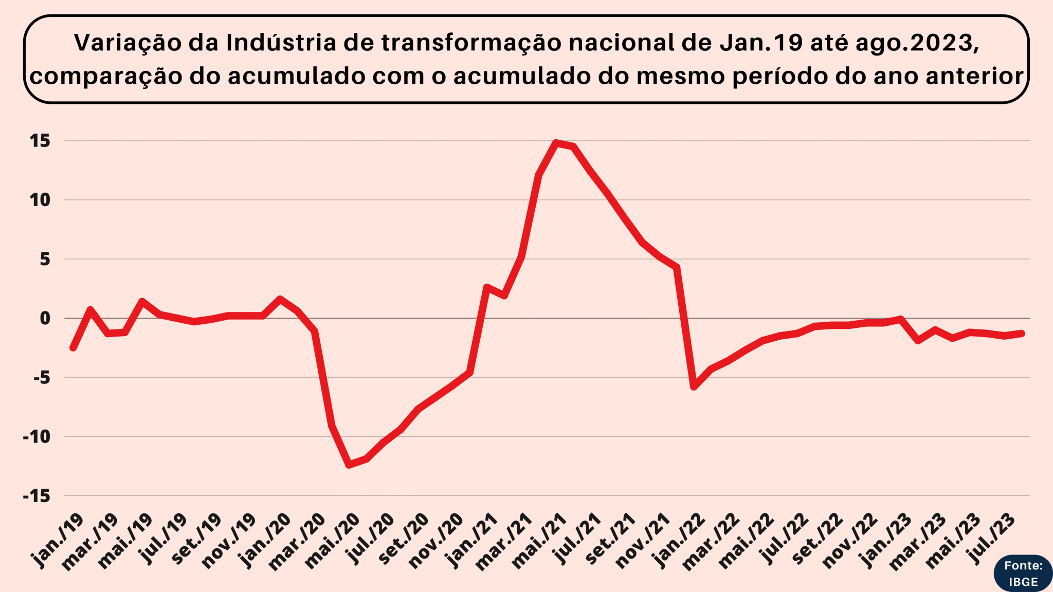 PIM-PF - Grupo de Conjuntura (3)-16