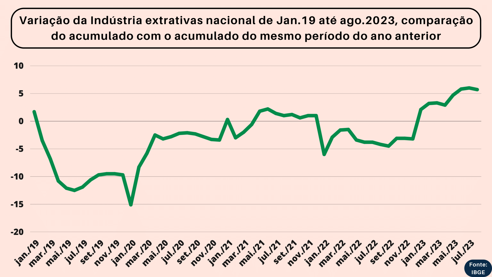 PIM-PF - Grupo de Conjuntura (3)-19