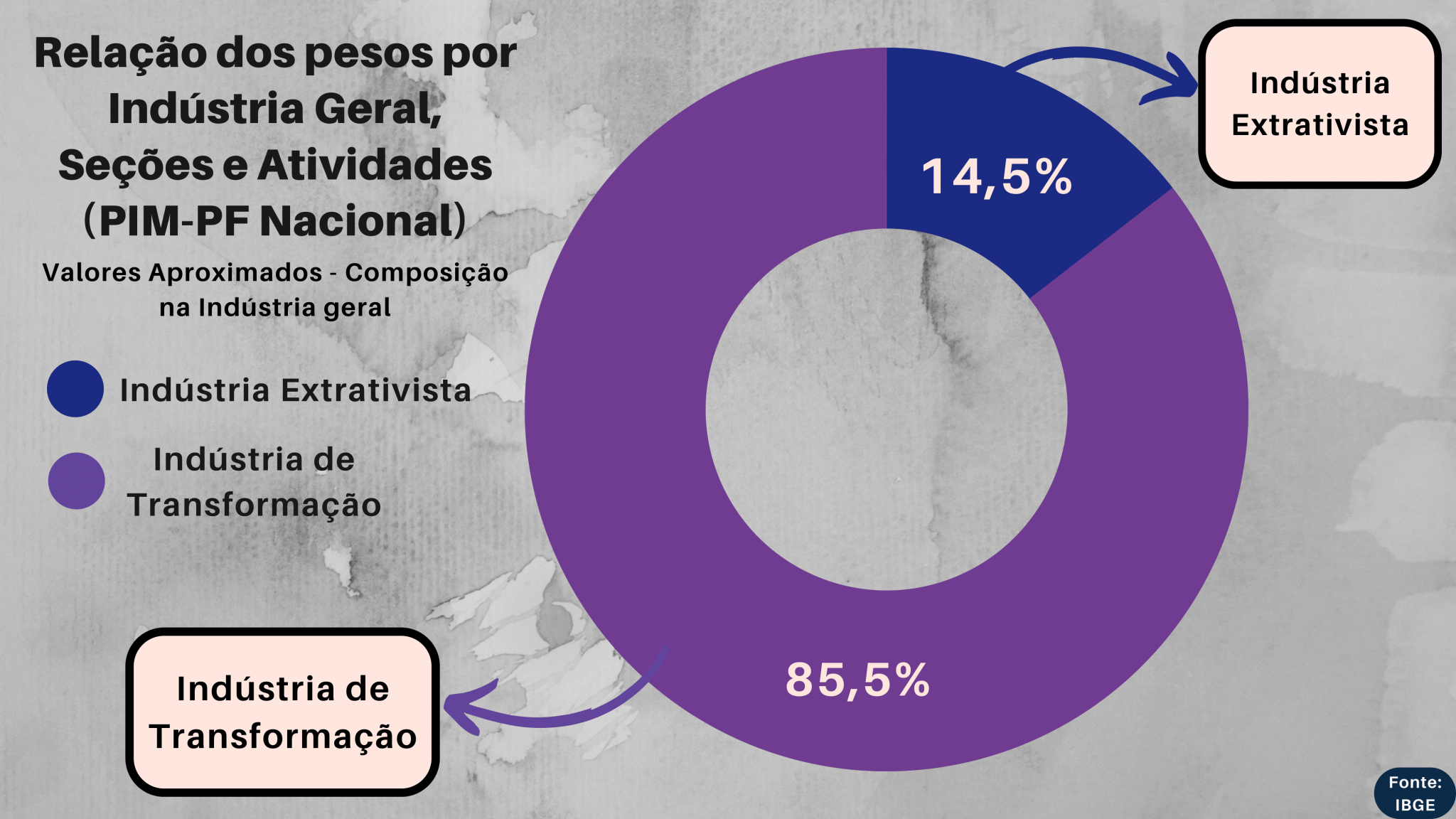 PIM-PF - Grupo de Conjuntura (3)-21