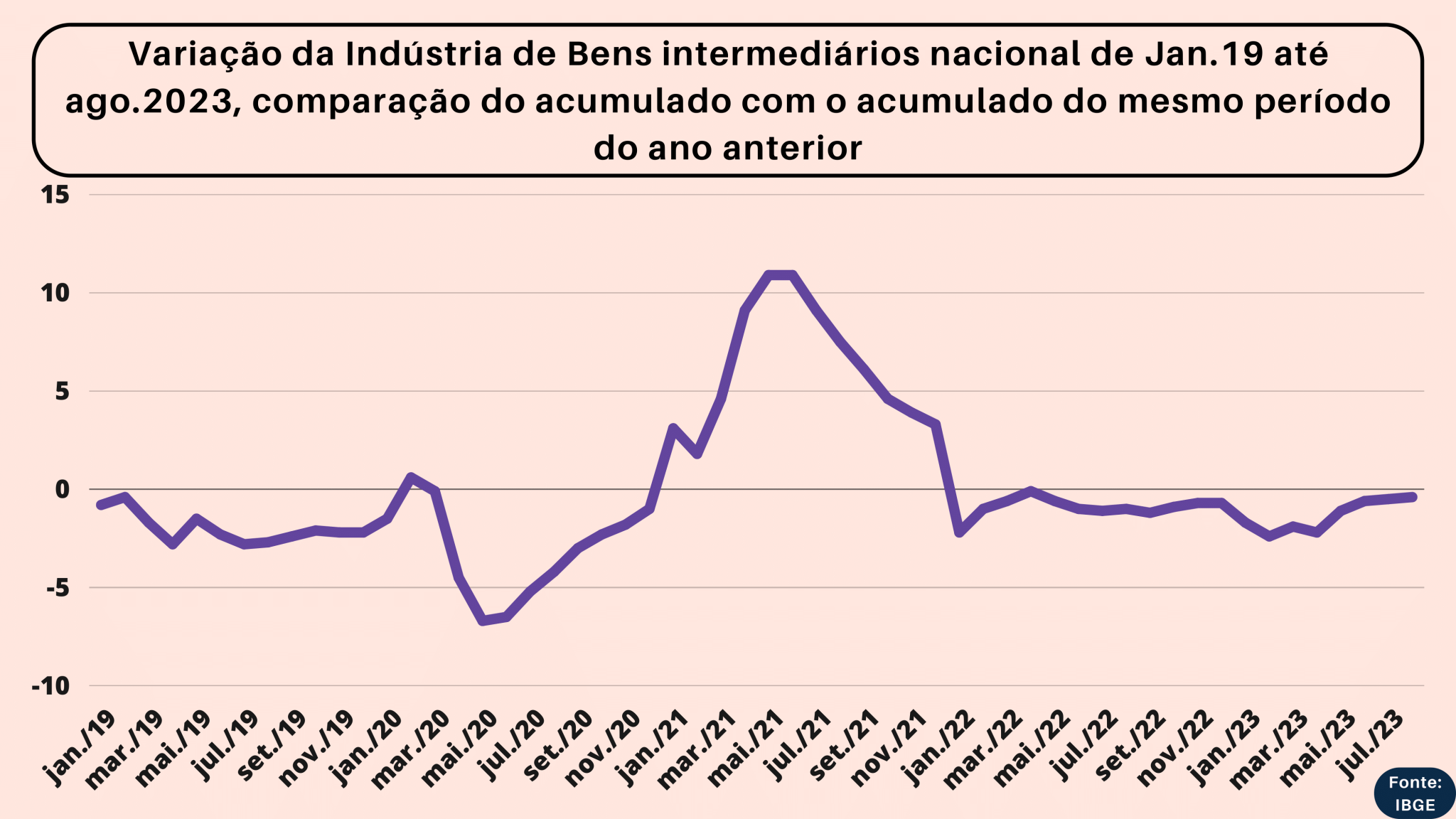 PIM-PF - Grupo de Conjuntura (3)-32