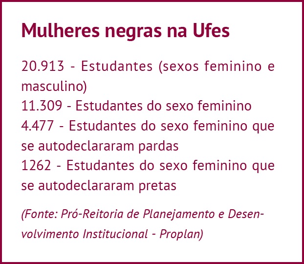 Mulheres negras na Ufes