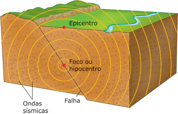 Reativações de falhas geológicas provocam tremores de terra no ES, explica pesquisadora